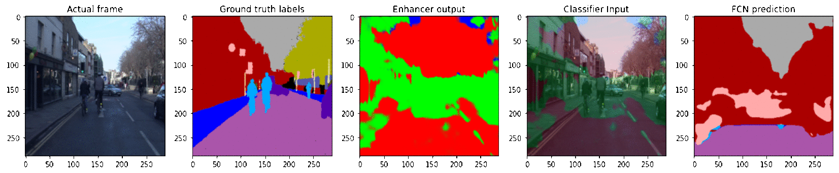 Semantic segmentation project image