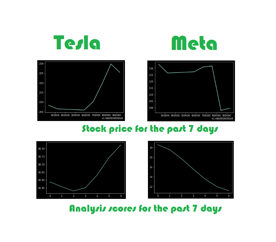 Social Media Analysis project image